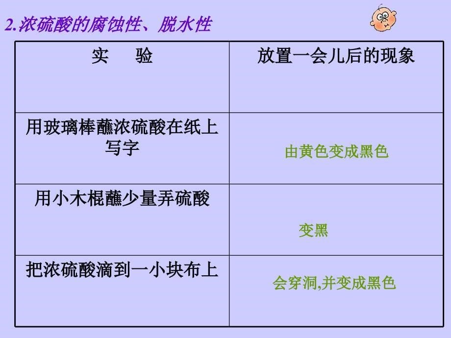 第八章生活中的酸碱盐8.1重要的酸_第5页