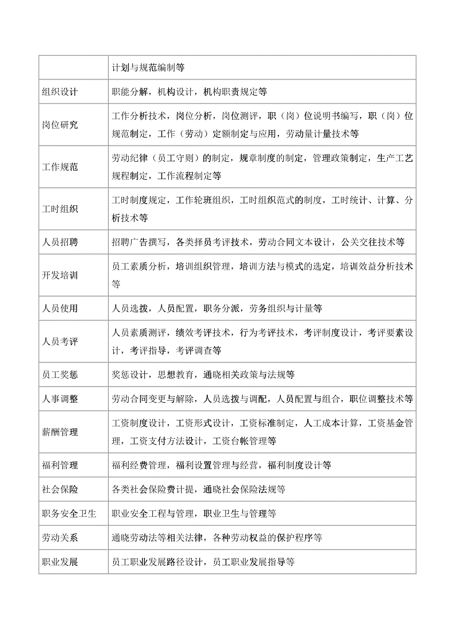 人力资源规划与规范化人力资源管理_第5页