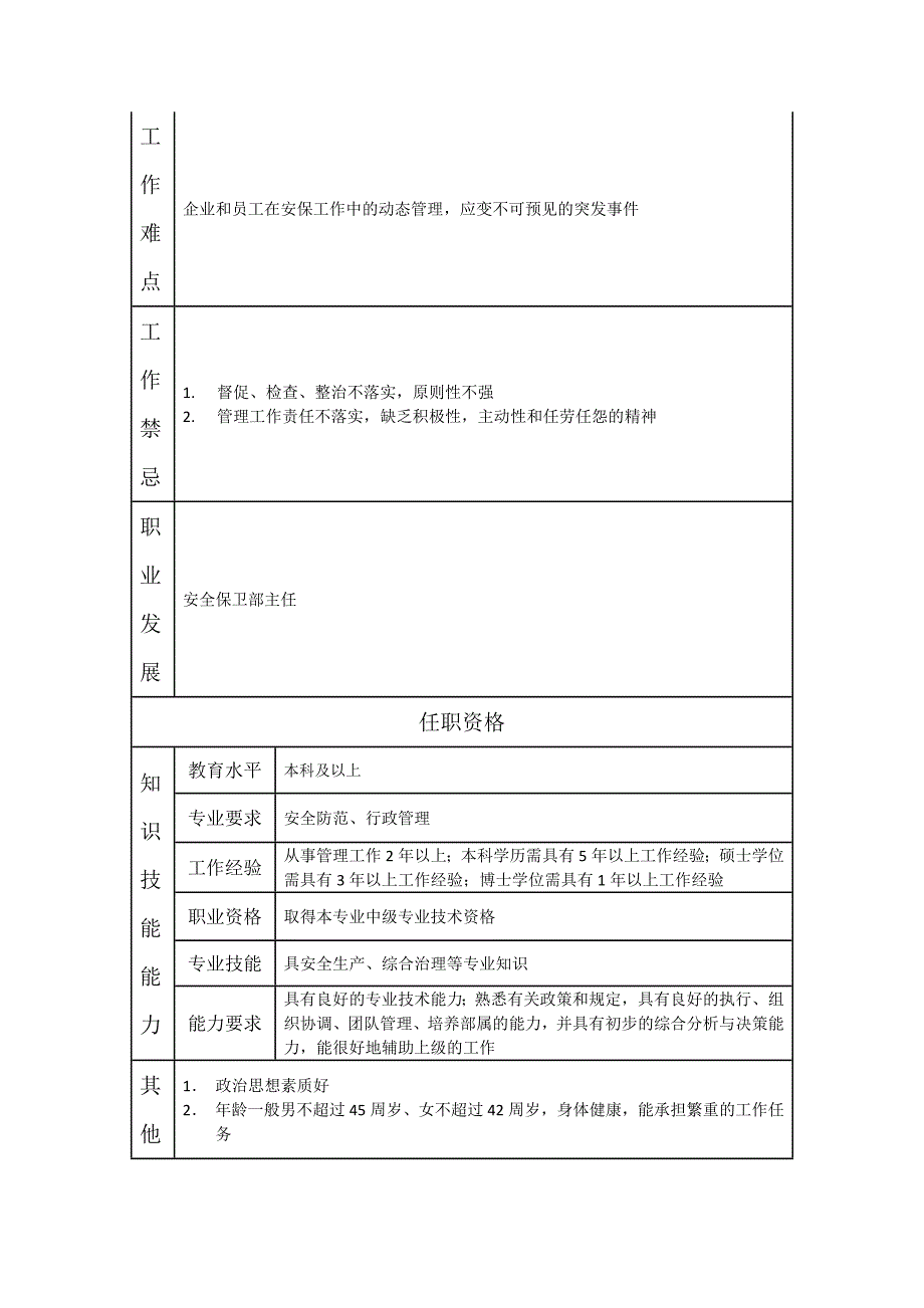 110000605 安全保卫部副经理（天选打工人）.docx_第2页