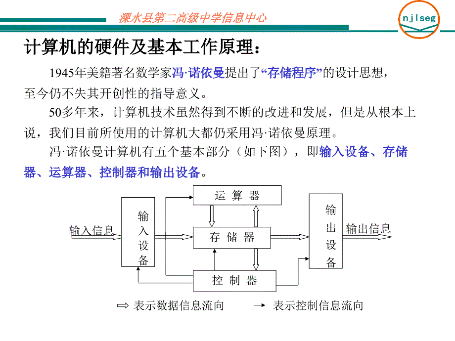 高一信息技术基础补充教材_第3页