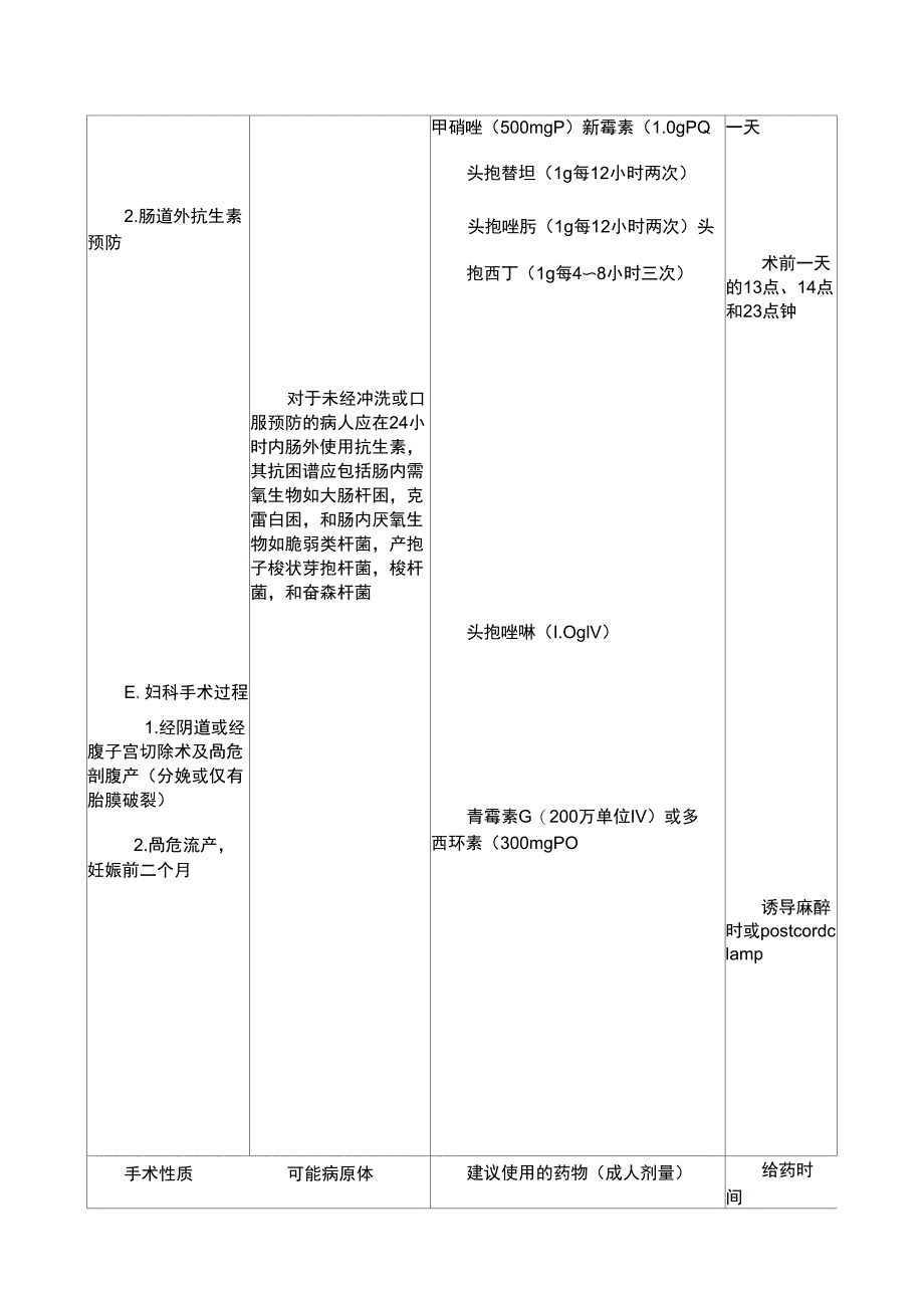 抗菌药物分类及外科抗生素预防用药原则_第4页