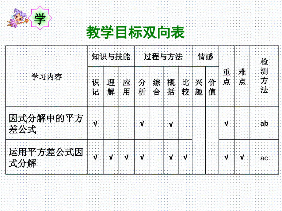 新华东师大版八年级数学上册《12章整式的乘除125因式分解用平方差公式进行因式分解》优质课课件_12_第3页