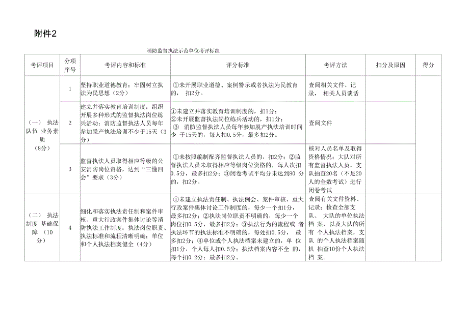 消防执法方案_第1页