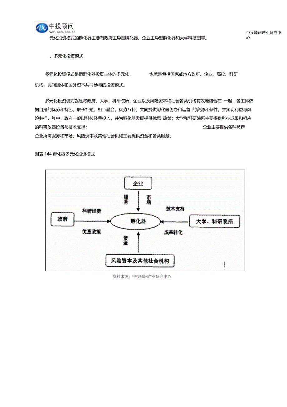 科技孵化器盈利模式和投资模式汇总分析_第3页