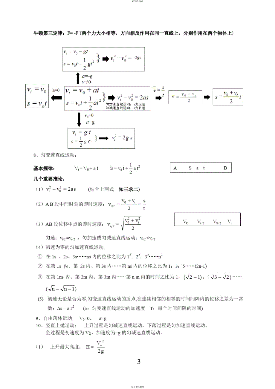 高中物理公式大全(整理版)_第3页