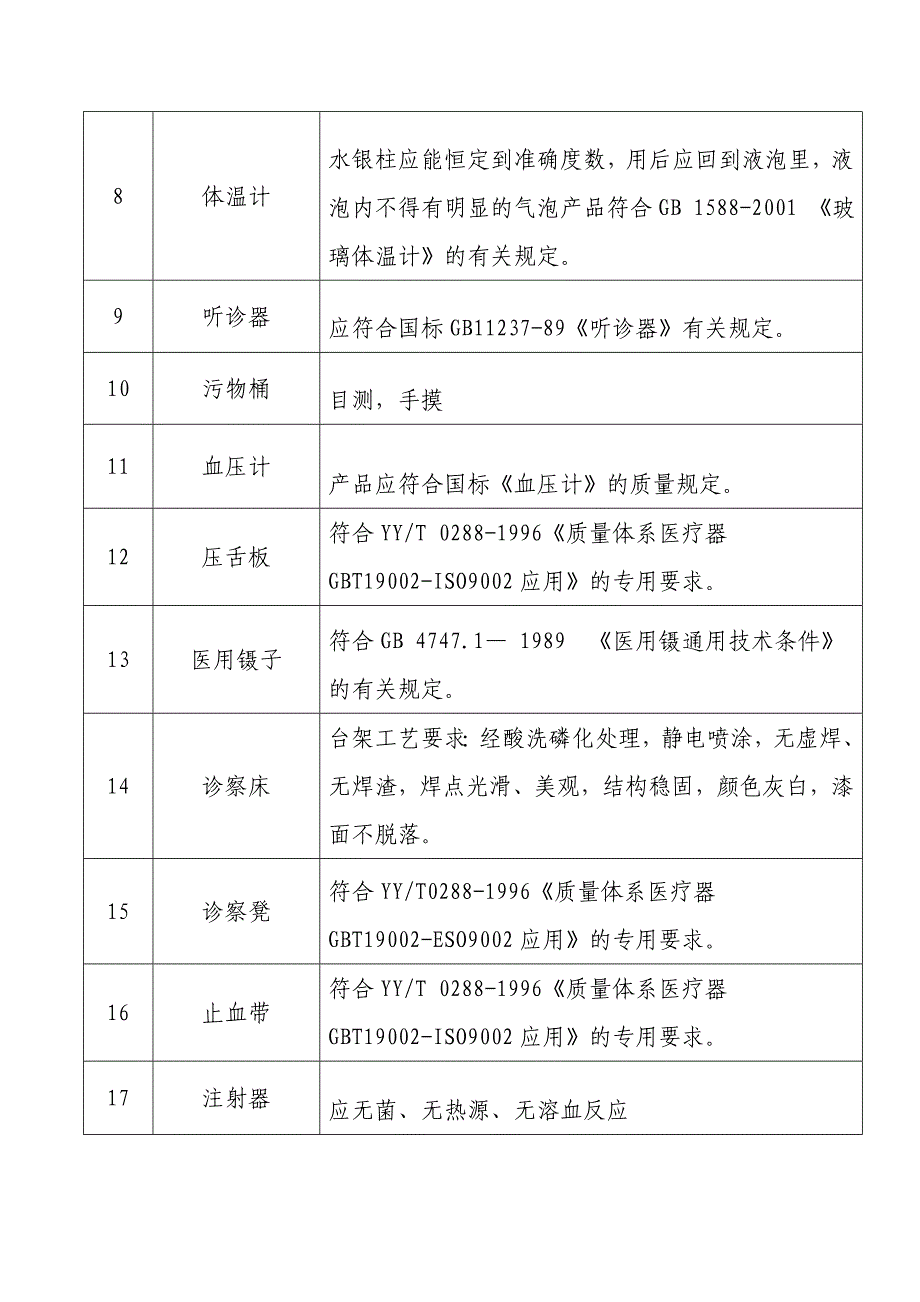 卫生器材验收.doc_第2页