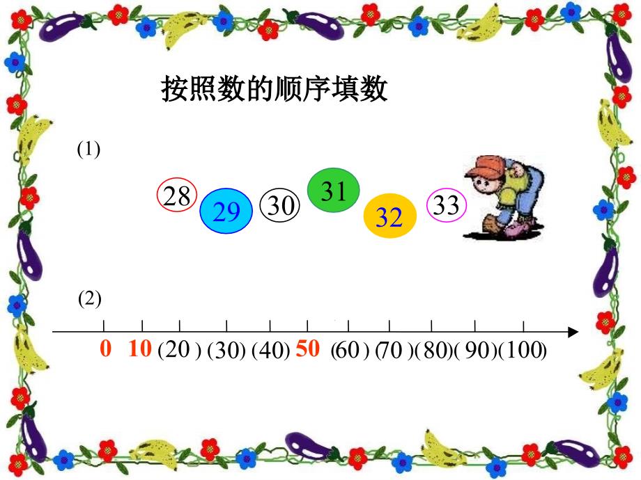 人教课标一下100以内数的认识课件_第2页