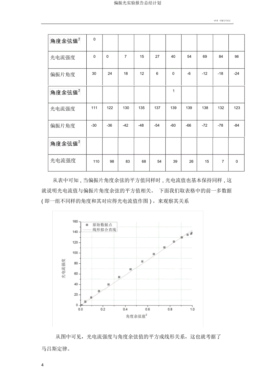 偏振光实验报告计划.docx_第4页