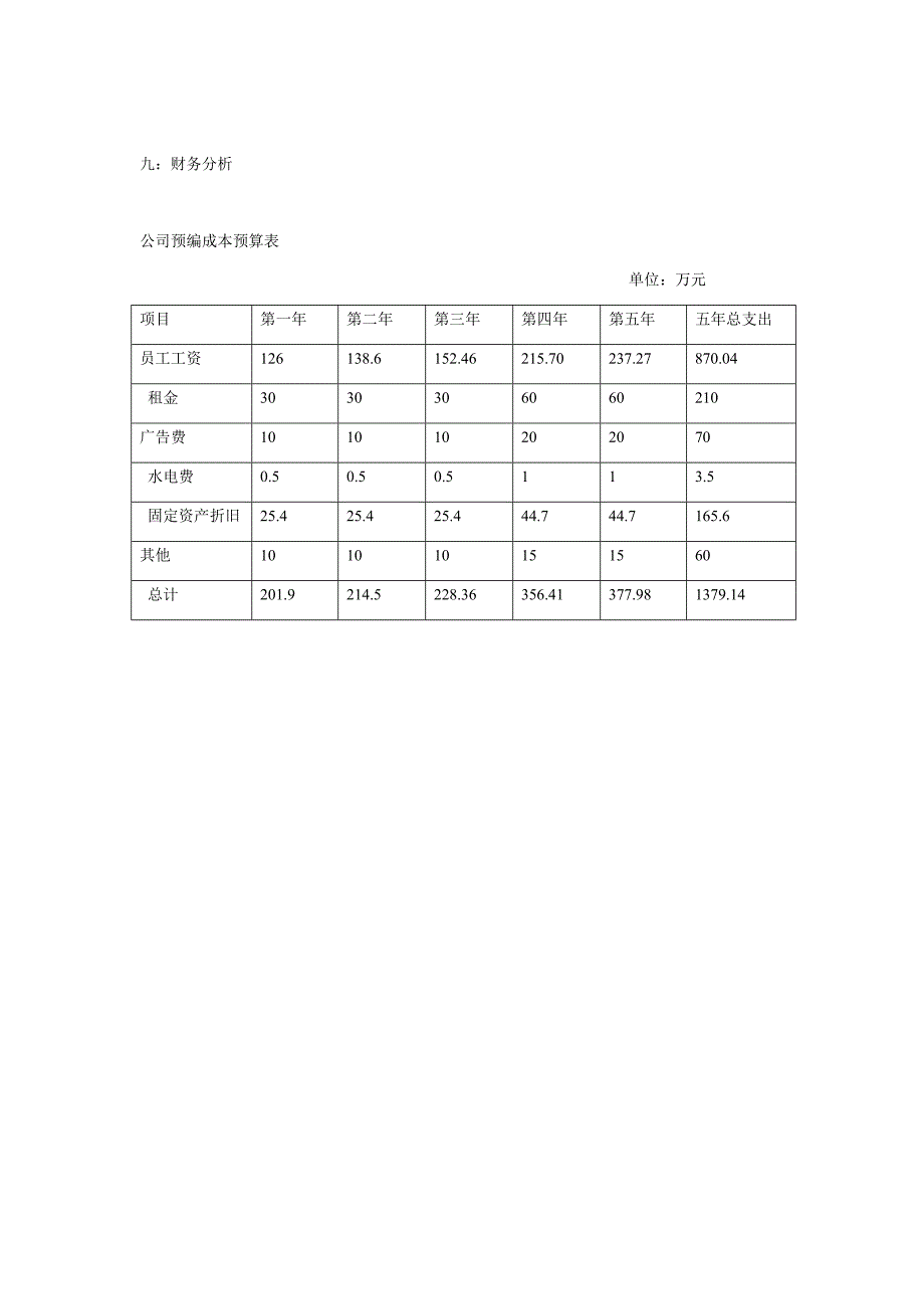 公司创业成本预算表_第1页