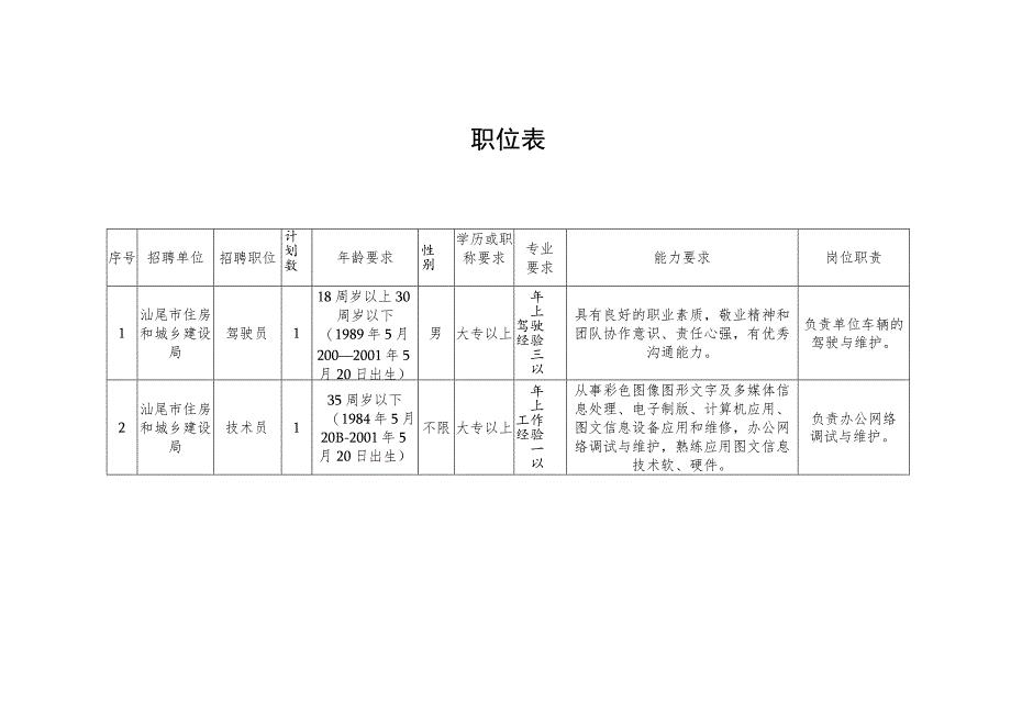 岗位职责职位表