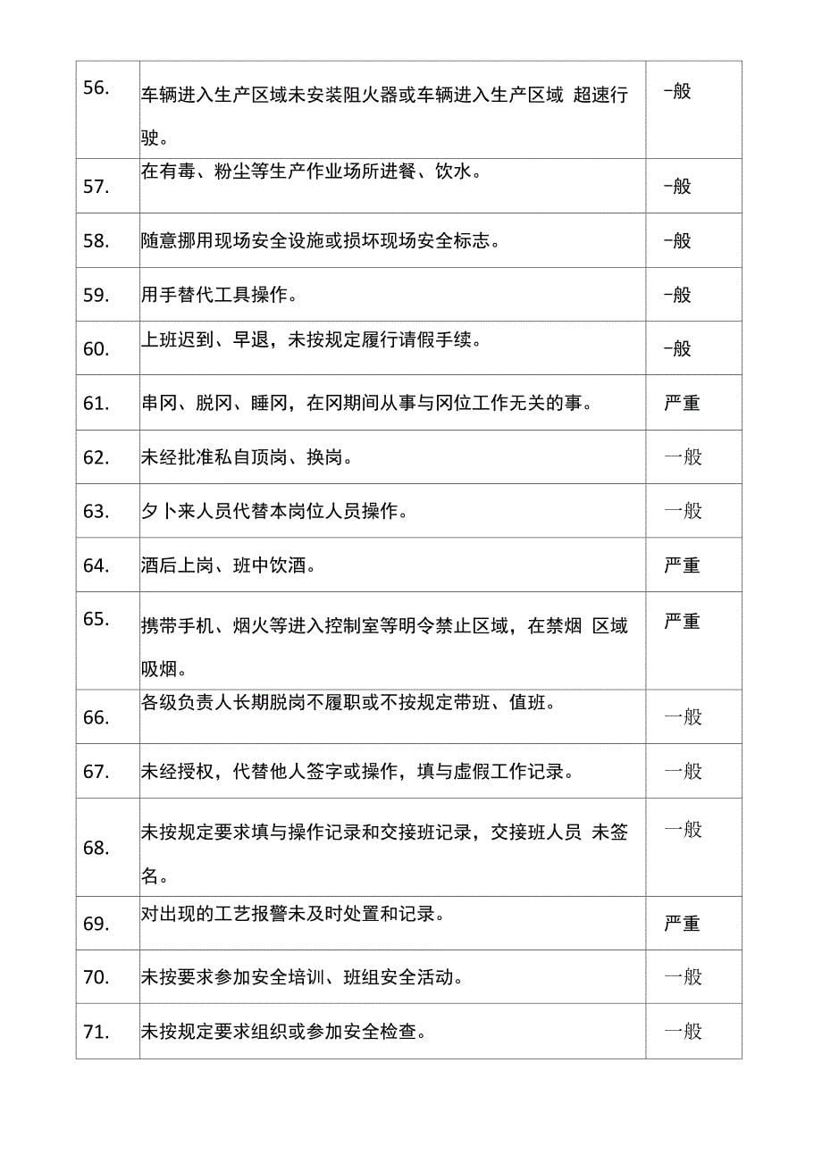 “三违”处罚细则_第5页