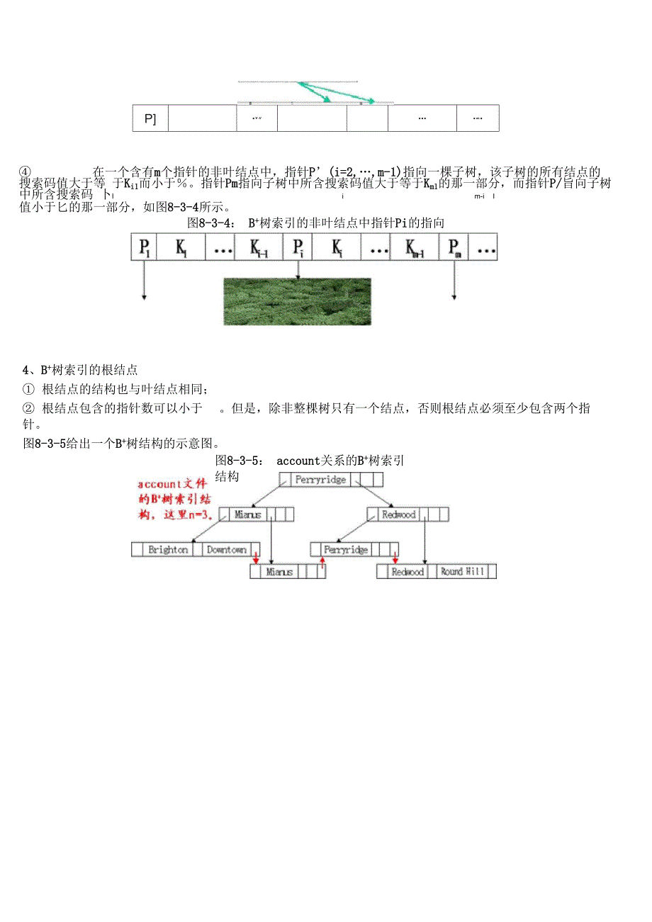 B+树的组织结构_第2页