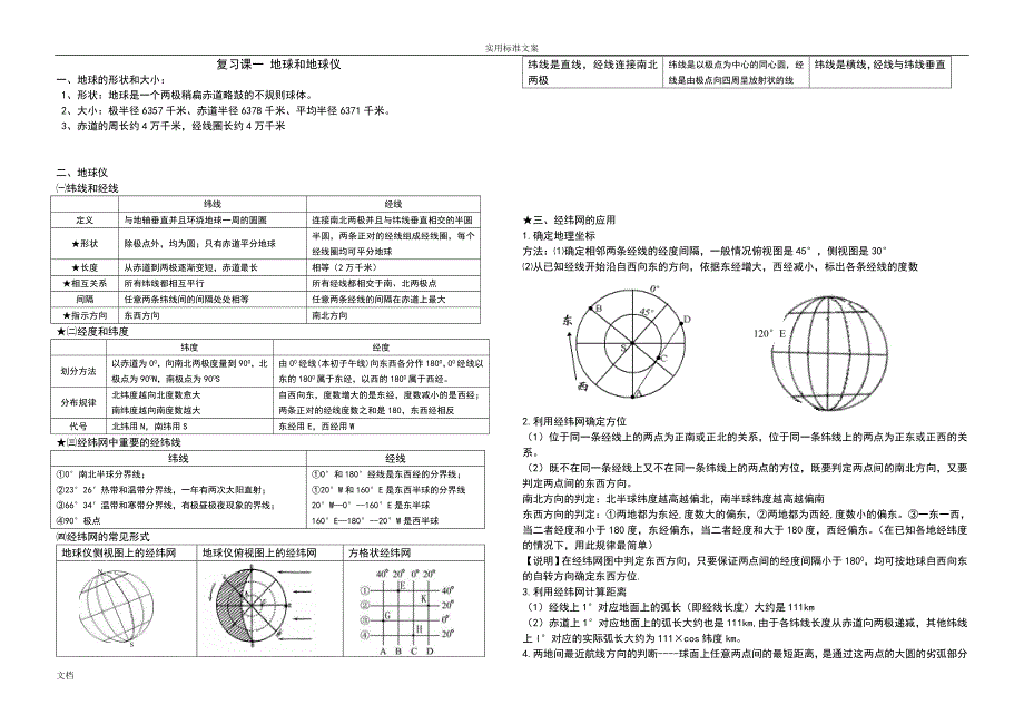 高中地理必修一(鲁教版)知识点总汇编_第1页