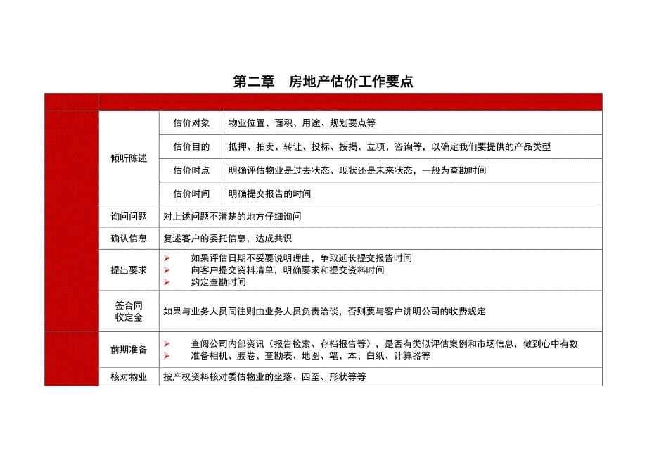 房地产评估含拆迁工作流程及工作制度_第5页