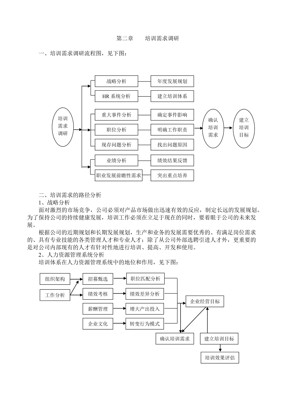 培训体系的建立与思想_第2页