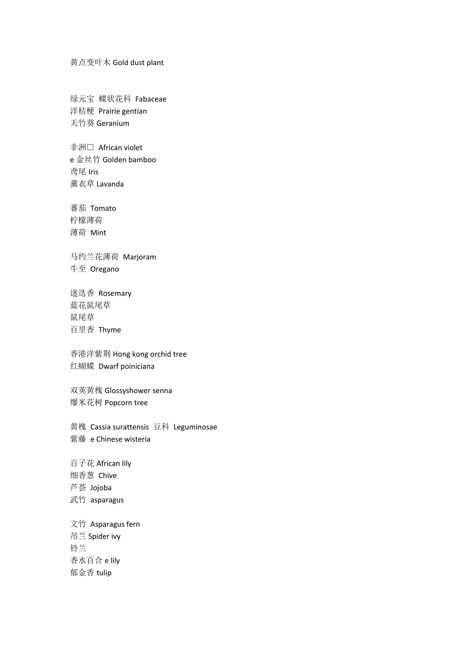 植物英文名大全.docx_第3页