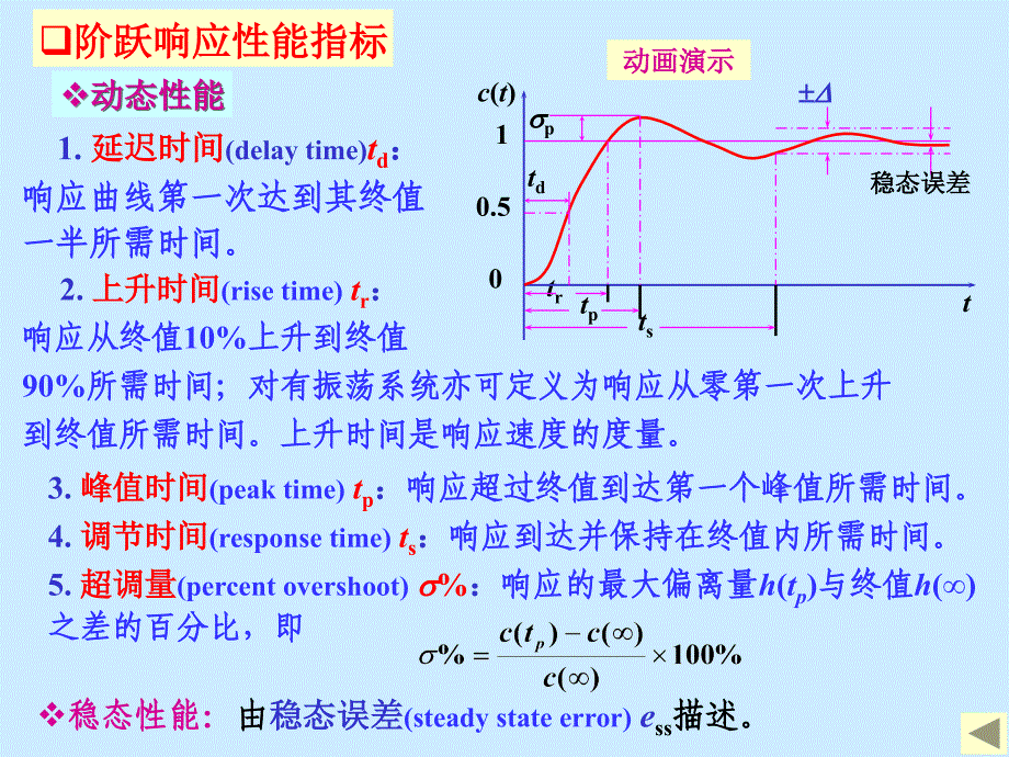 以及计算稳态误差的方法课件_第4页