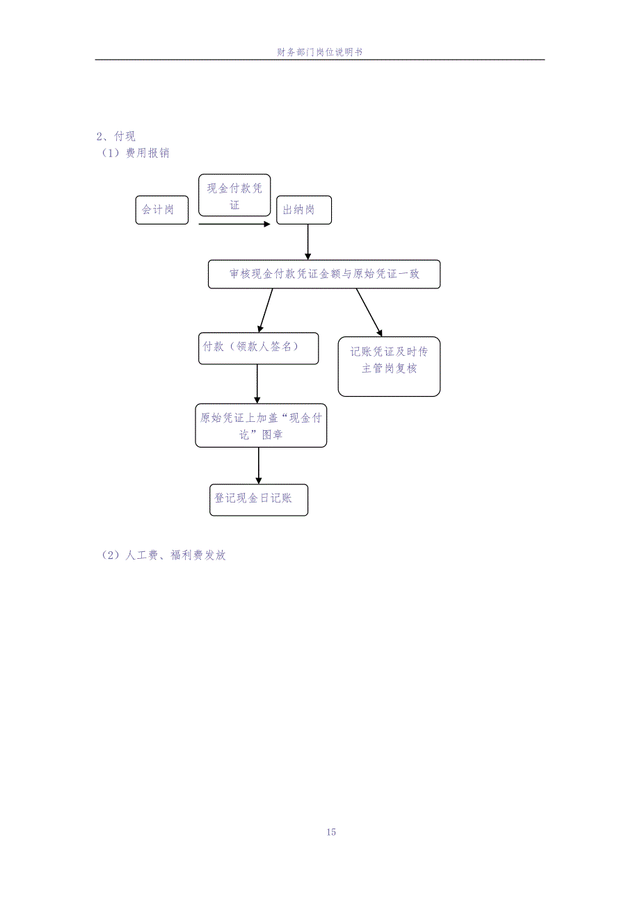 财务部岗位设置及各岗位详细工作流程 (2)（天选打工人）.docx_第4页