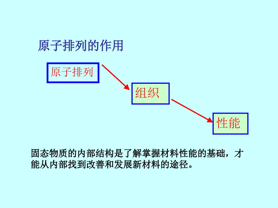 晶体学基础1new_第4页