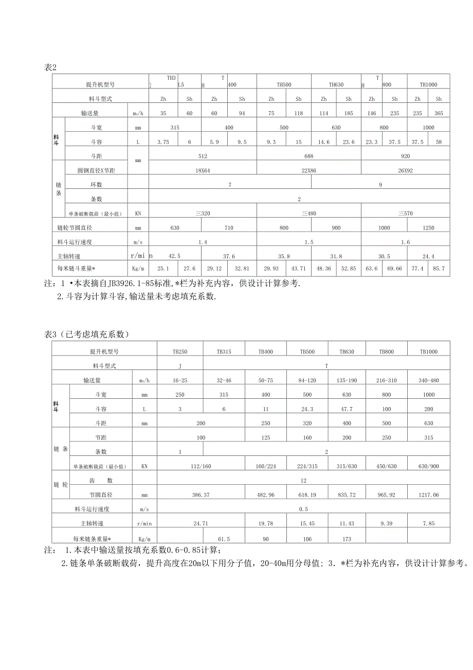 垂直斗式提升机选型设计及计算_第3页