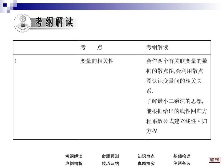 文科数学一轮复习考案10.4 回归分析与独立性检验_第2页