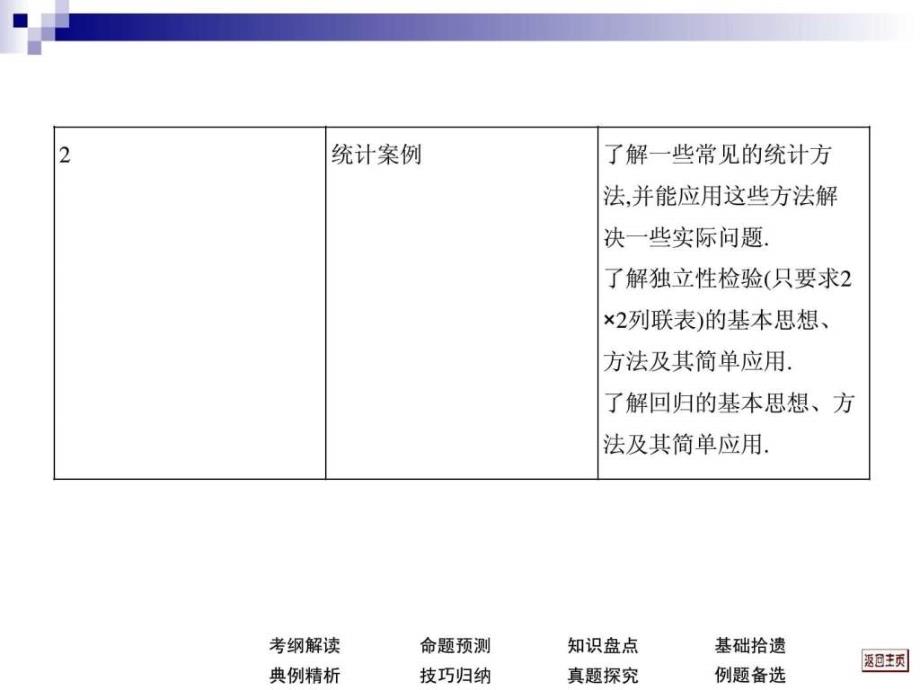 文科数学一轮复习考案10.4 回归分析与独立性检验_第3页