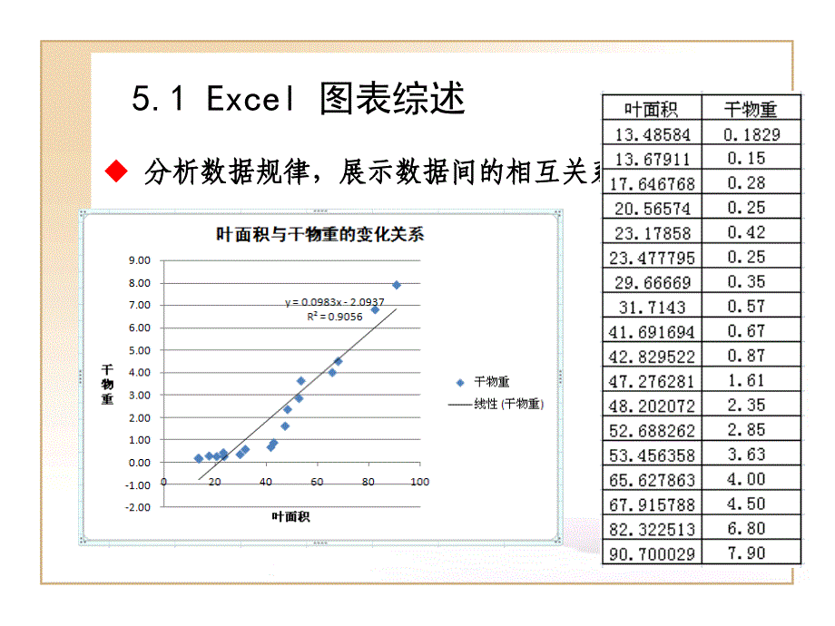 Excel2007图表制作-堆积柱形图_第4页