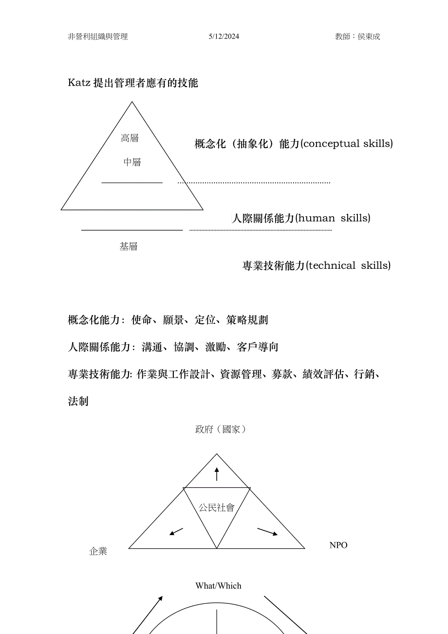 Katz提出管理者应有的技能_第1页