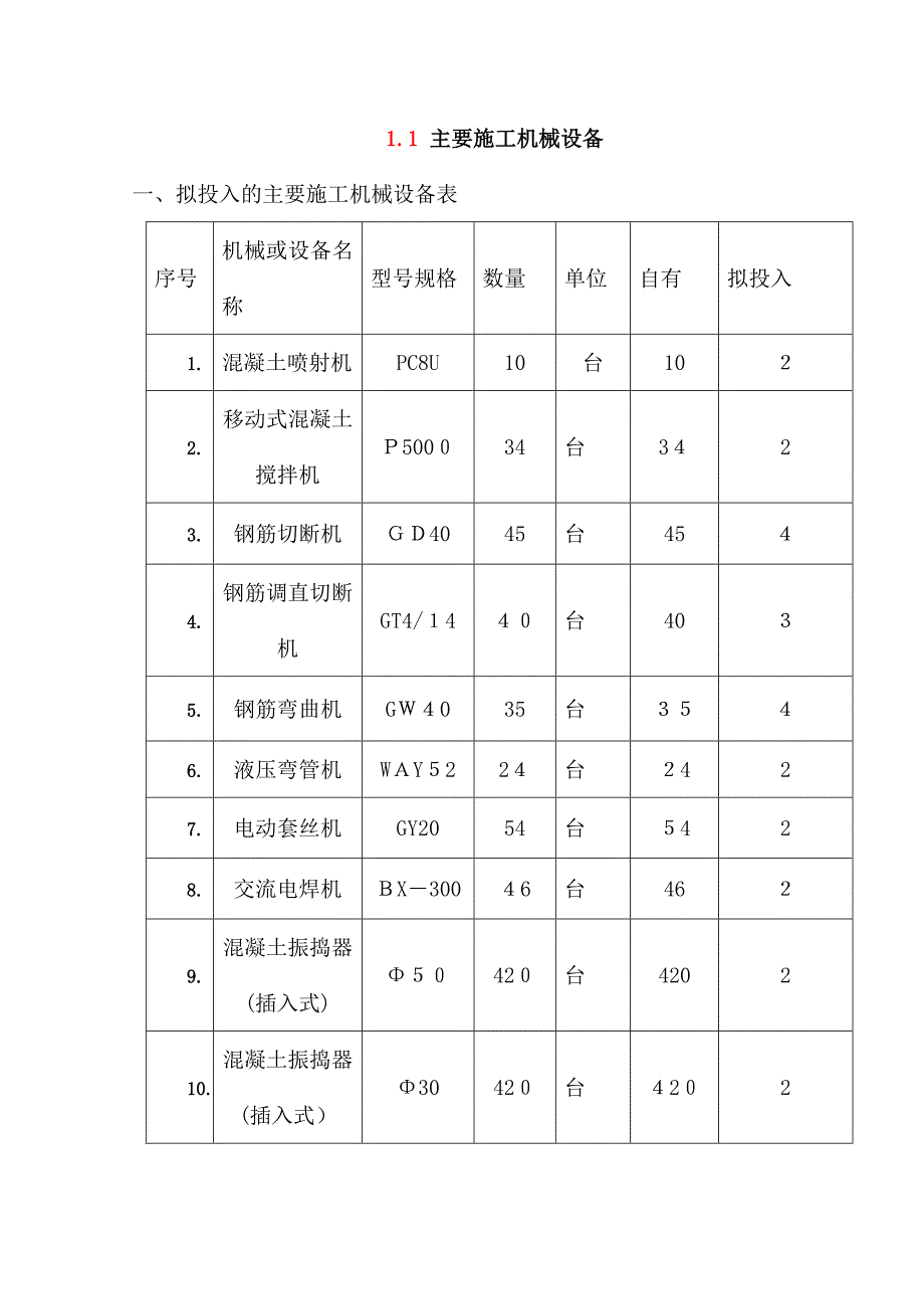 主要施工机械设备_第1页