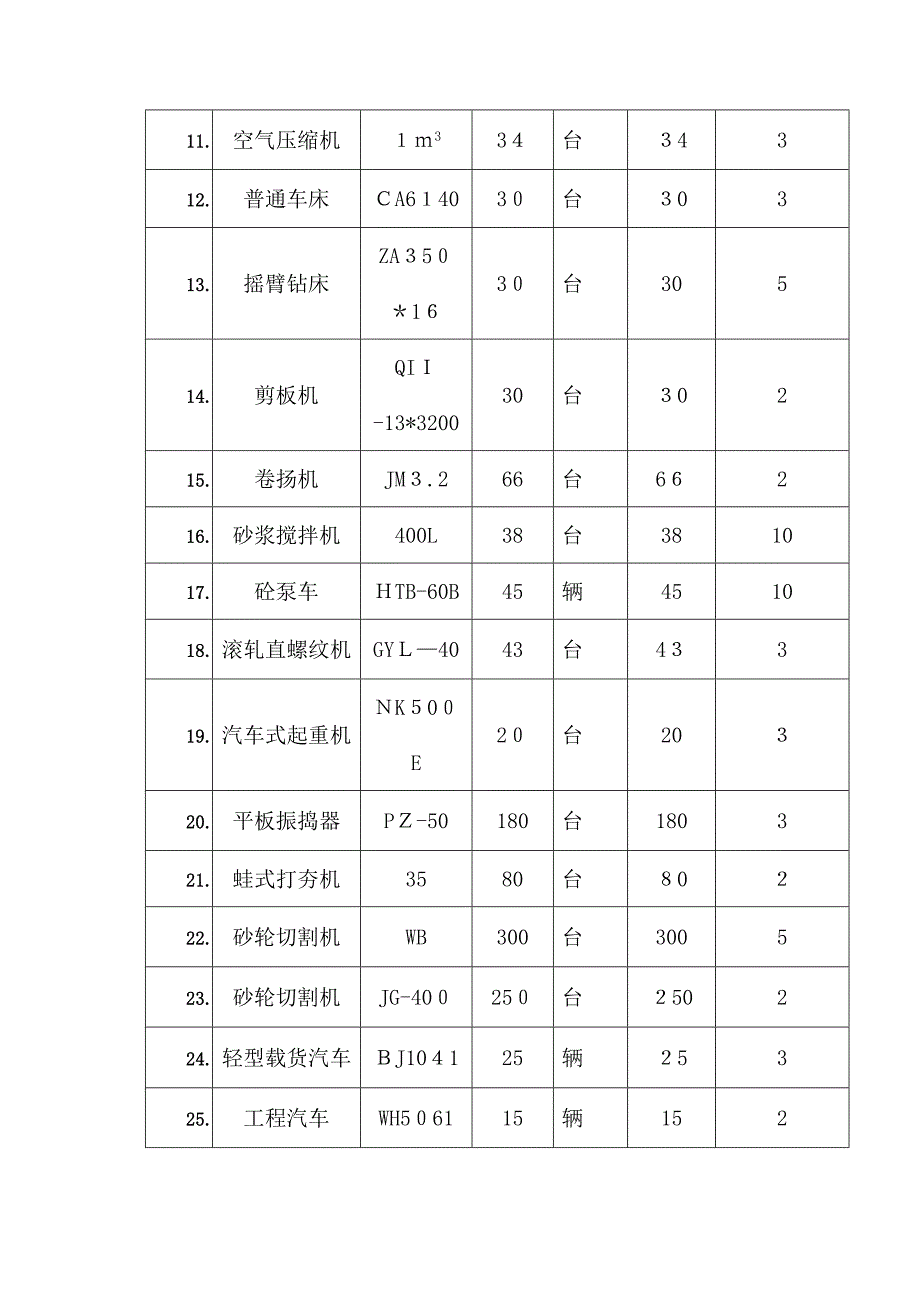 主要施工机械设备_第2页