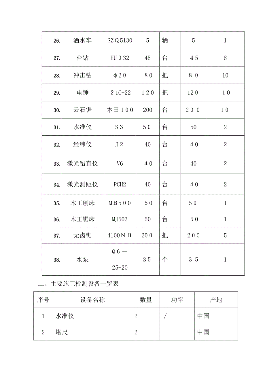 主要施工机械设备_第3页