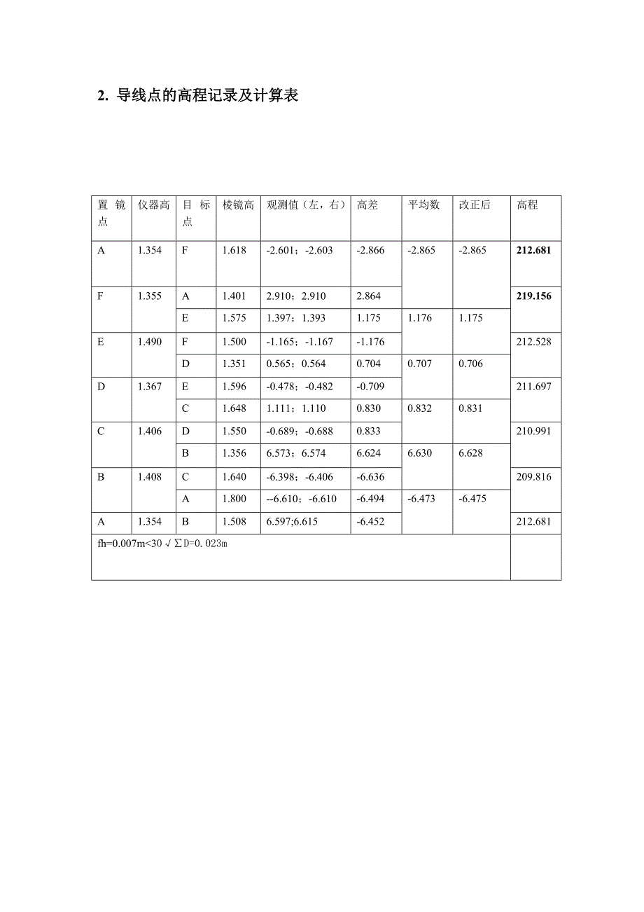 土木工程测量个人实习报告_第4页