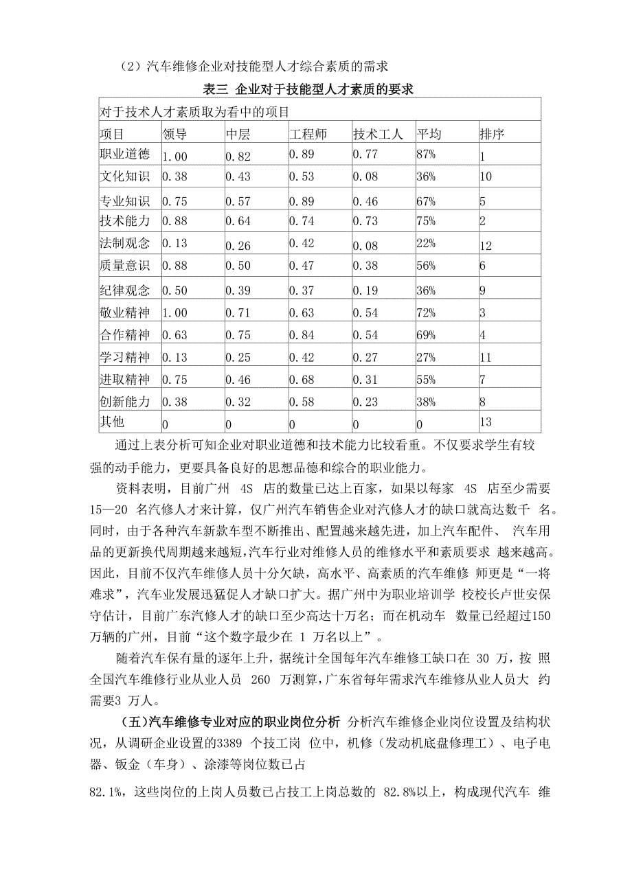 汽车检测与维修技术专业建设规划_第5页