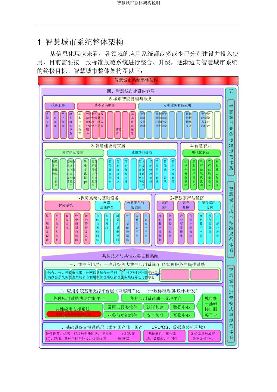 智慧城市总体架构说明.docx_第2页