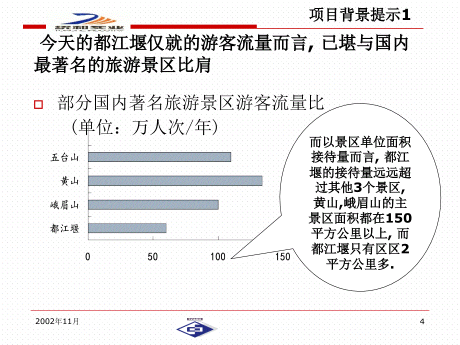 某景区项目项目建议书_第4页