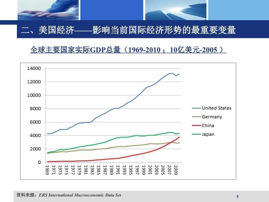 形势与政策第05讲：国际经济形势与中国_第5页