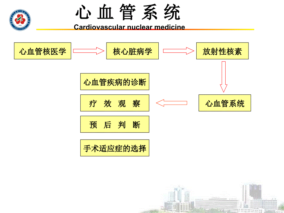 核医学心血管系统_第2页