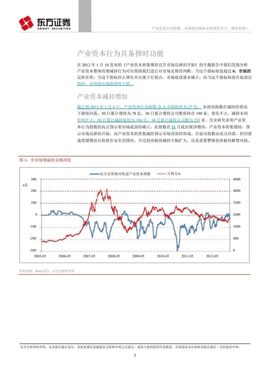 绝对收益择时动态跟踪报告：产业资本行为指数和市场趋同指数本周变化不大继续看涨！0107_第5页