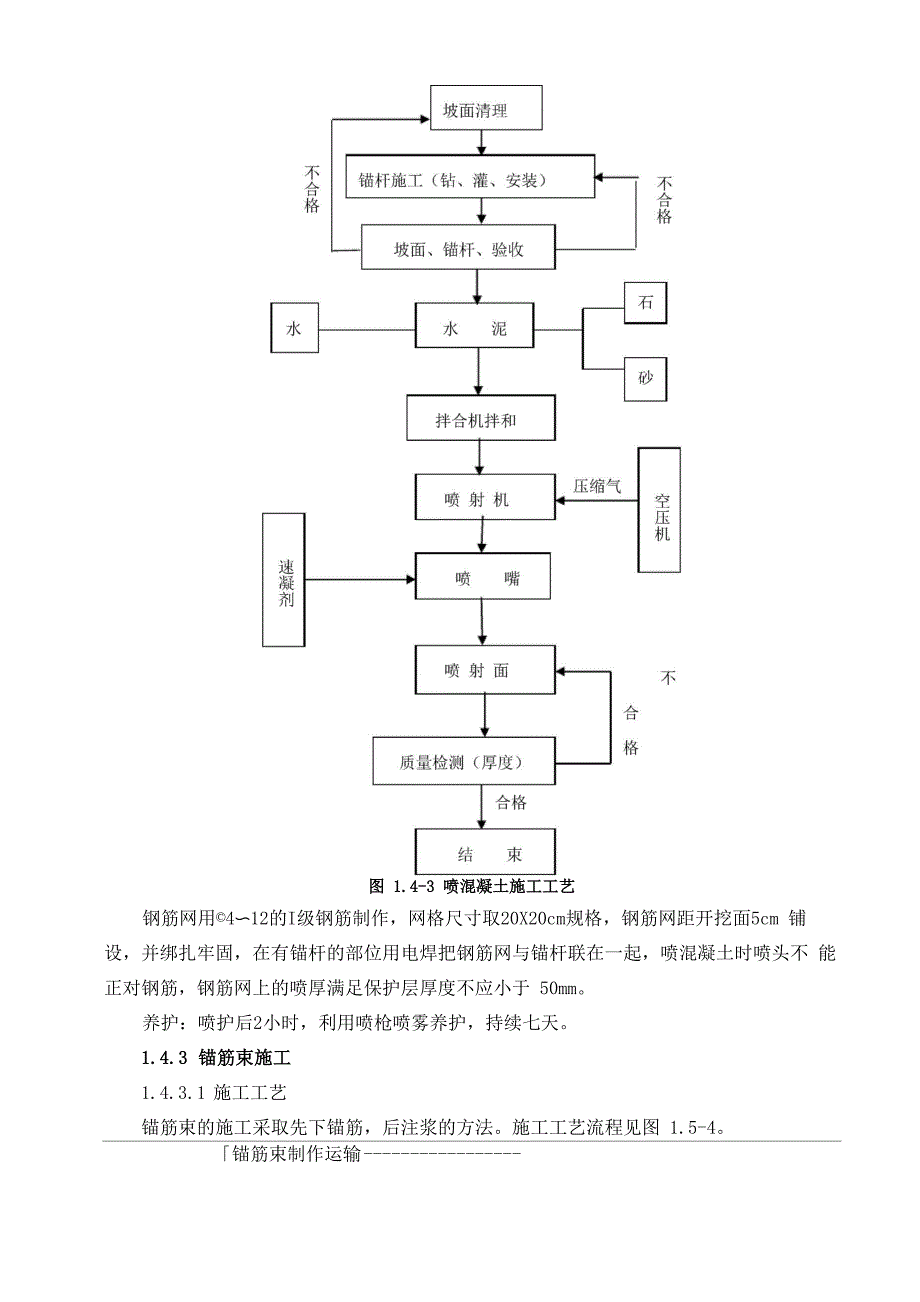 右坝肩边坡支护方案讲解_第4页