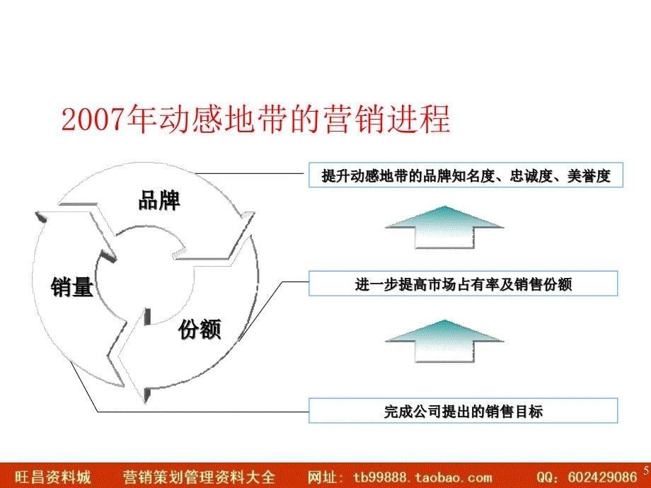 动感地带社会营销活动策划2_第5页