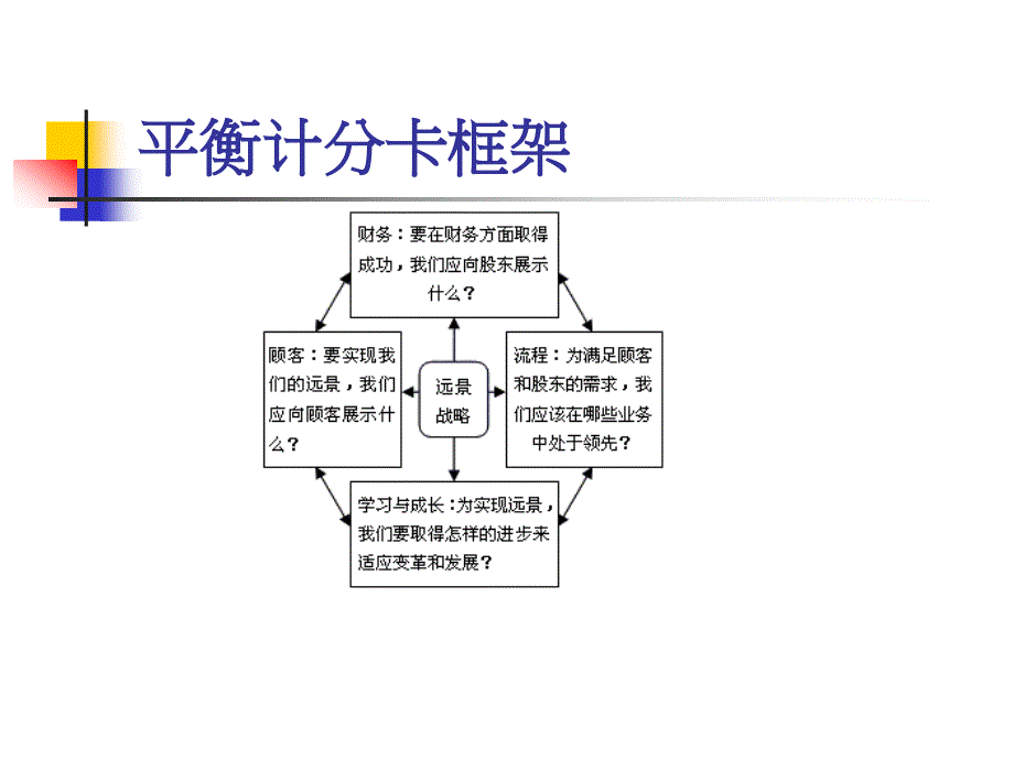 平衡计分卡案例分析_第5页