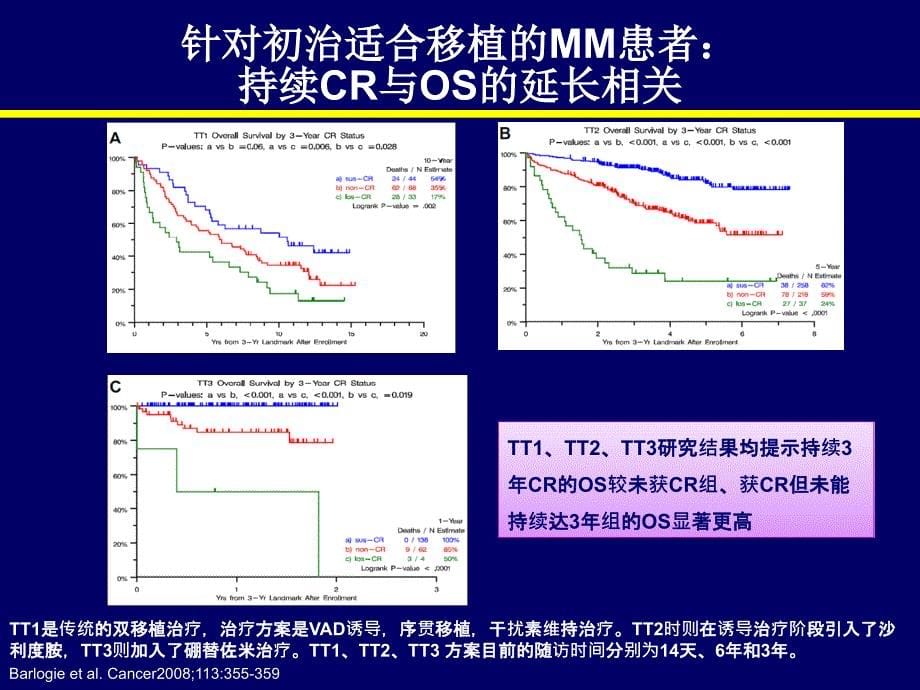 中国骨髓瘤诊治指南疗效评估_第5页