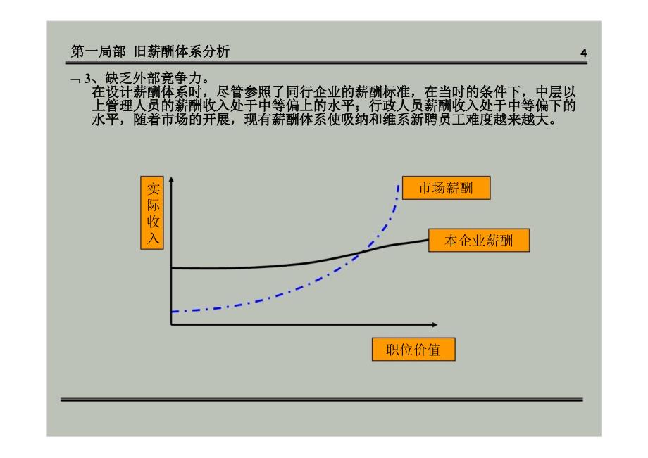 人力资源管理公司薪酬体系设计方案经典_第4页