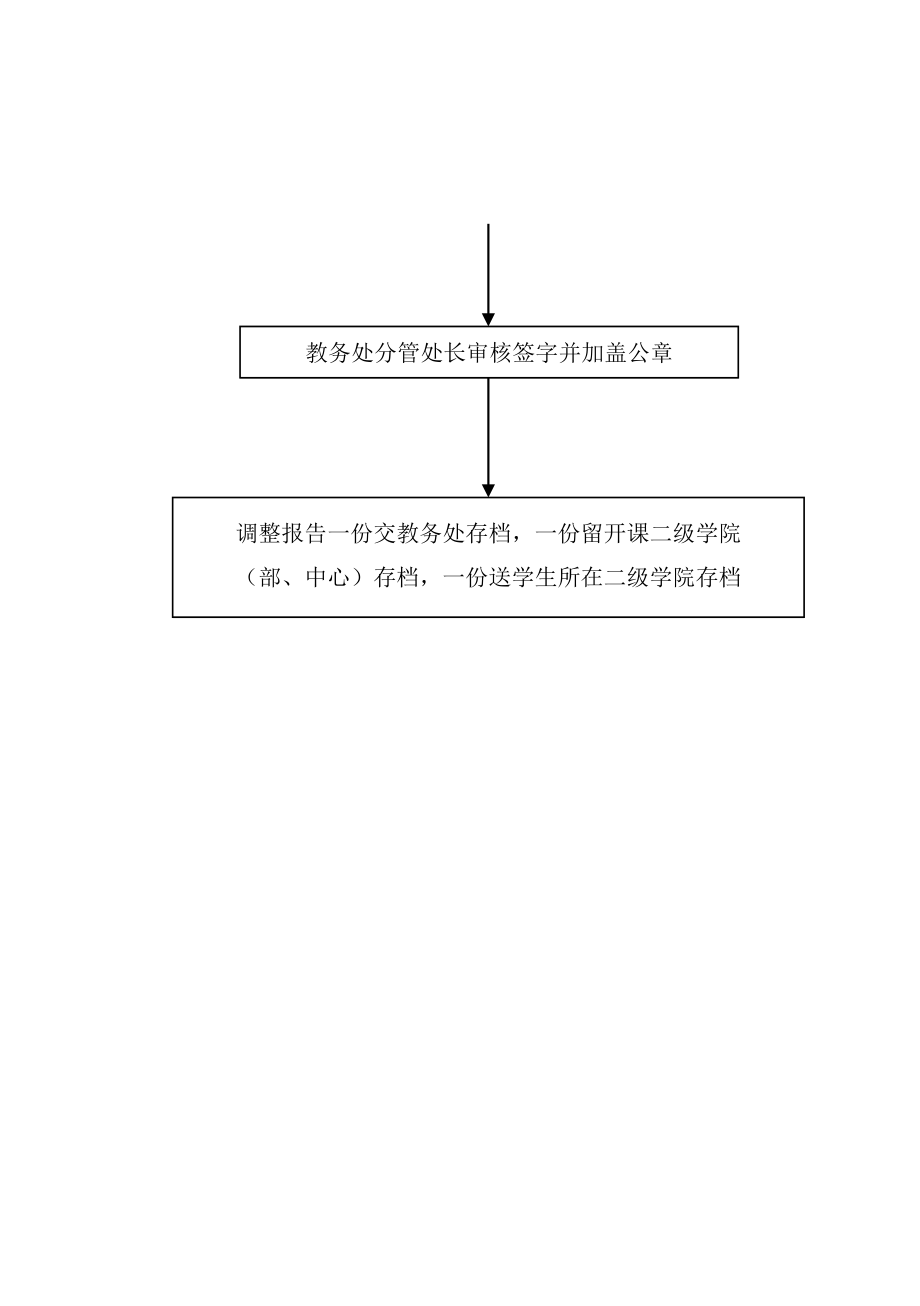 教学建设管理工作流程概述_第4页