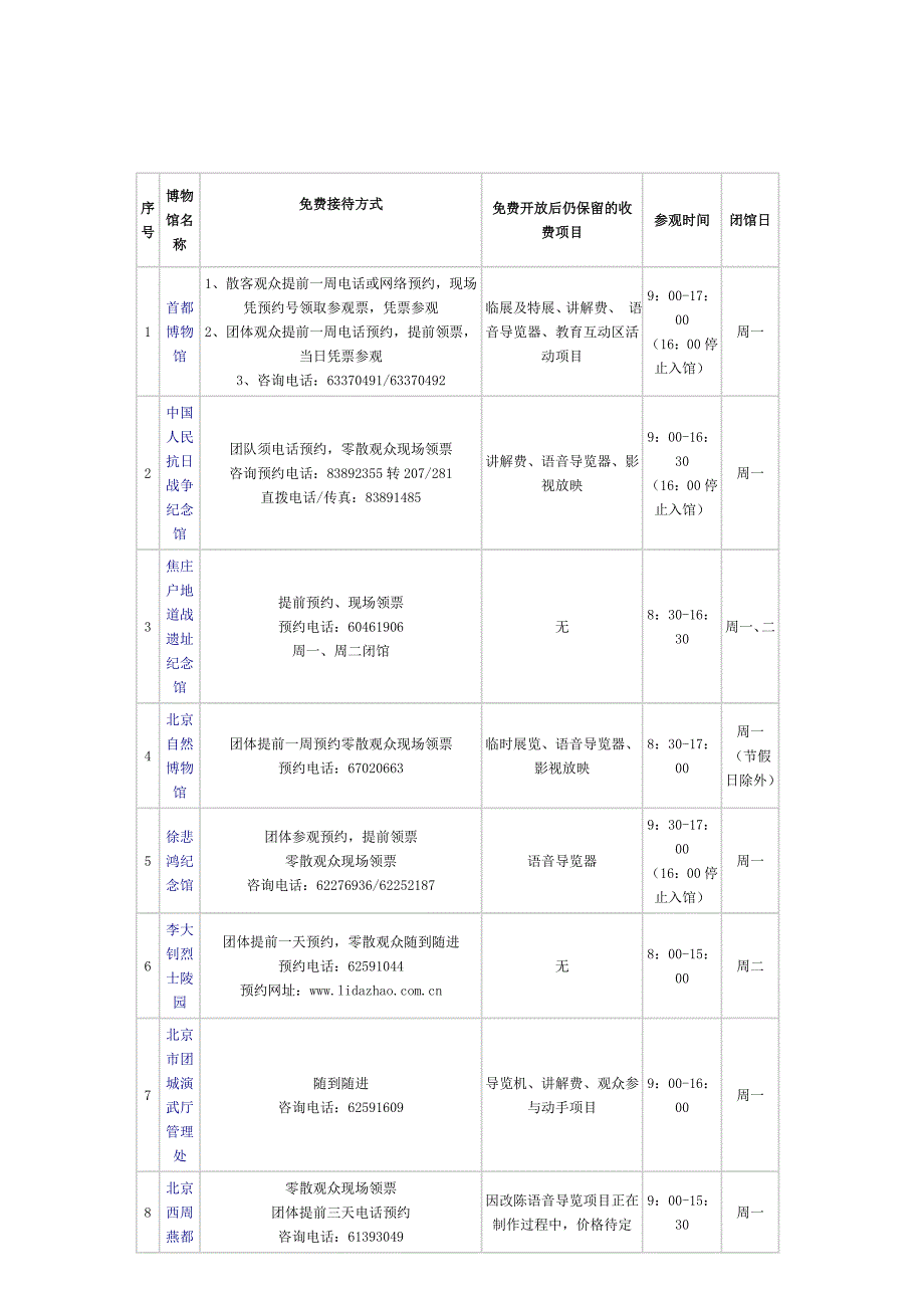 (精品)北京市33家免费博物馆开放情况一览表_第1页