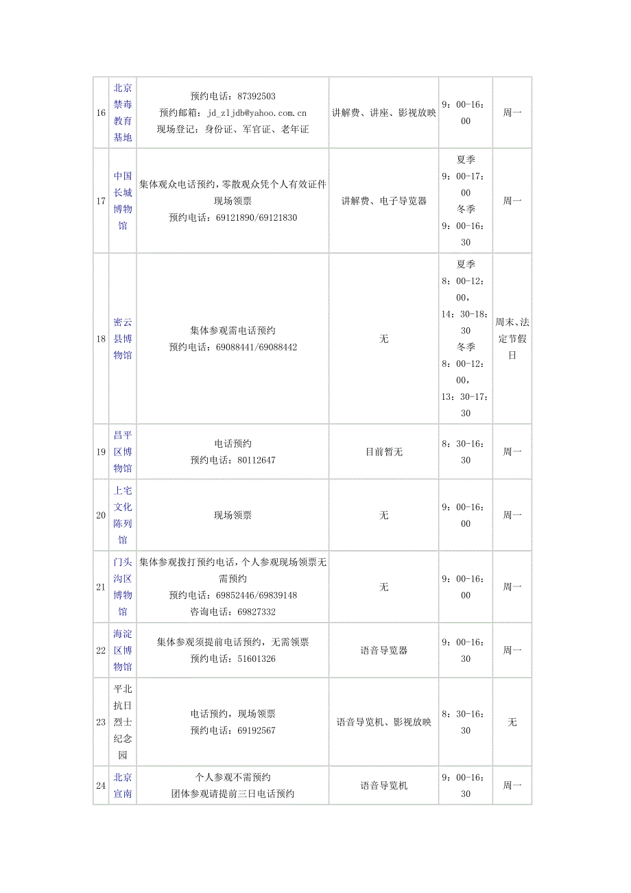 (精品)北京市33家免费博物馆开放情况一览表_第3页