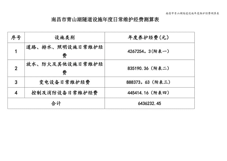 南昌市青山湖隧道设施年度维护经费测算表.doc