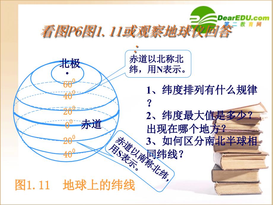 七年级地理上册第一章复习课件人教版_第2页