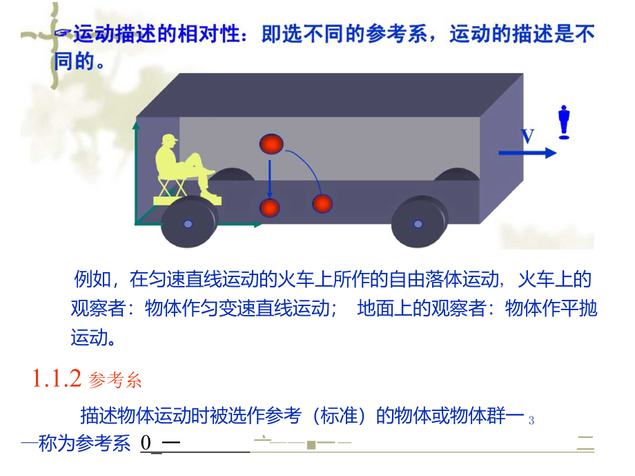 大学物理质点运动学PPT_第3页