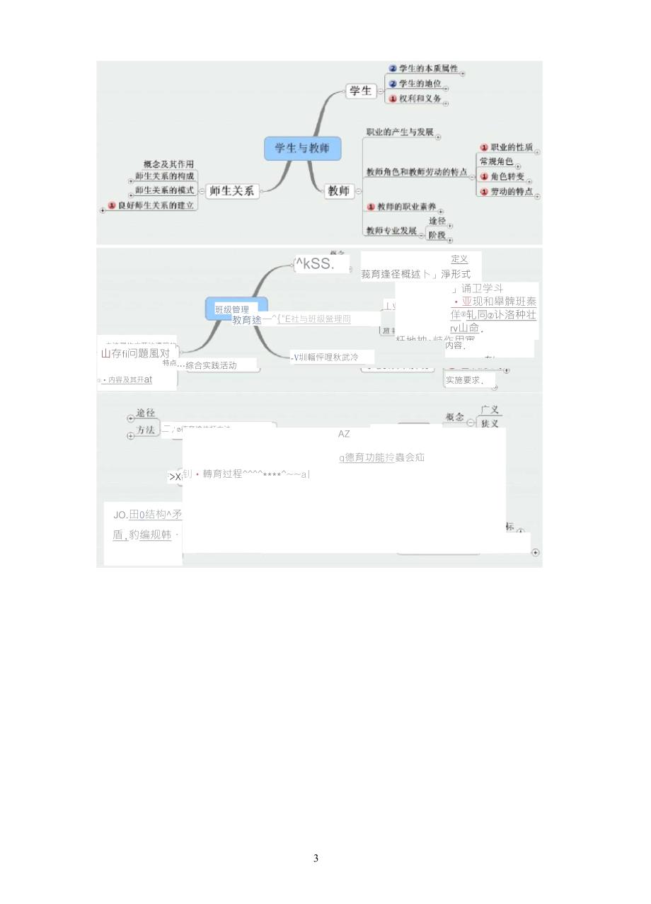 教师招聘考试教育学、心理学、教心思维导图_第3页